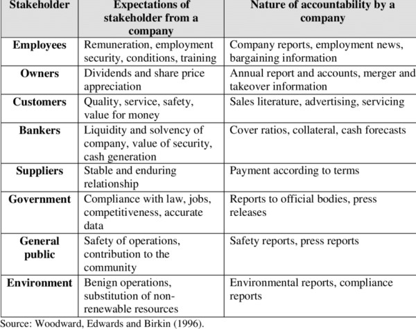 stakeholder_map