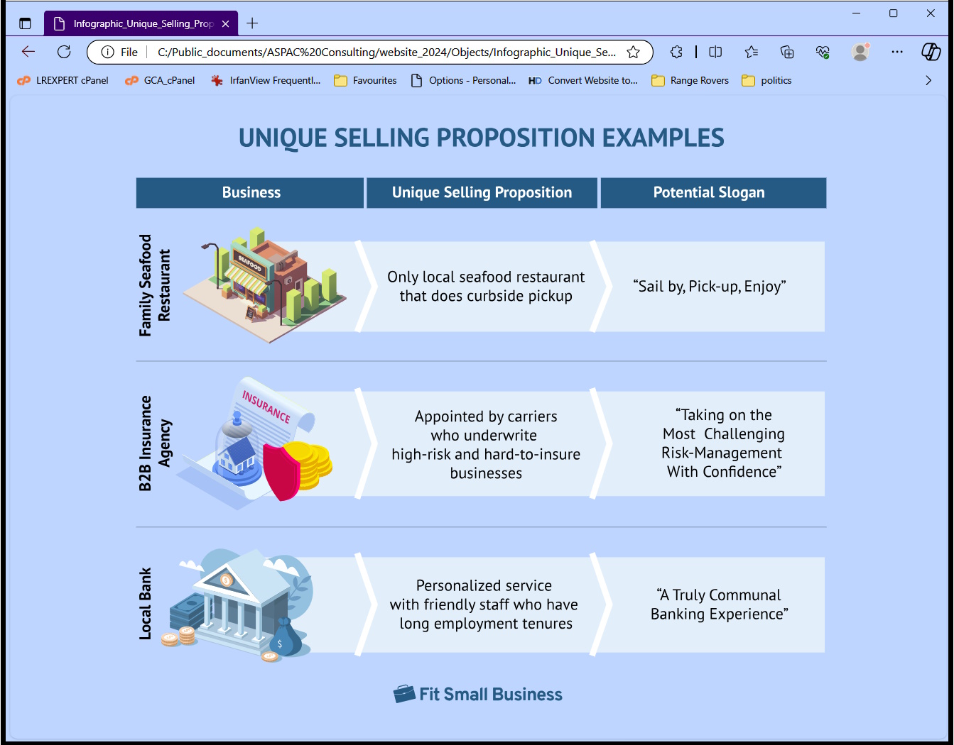 USP examples